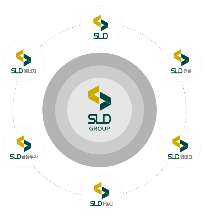 SLD그룹 계열사